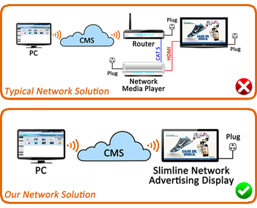 digital-signage-network-comparison